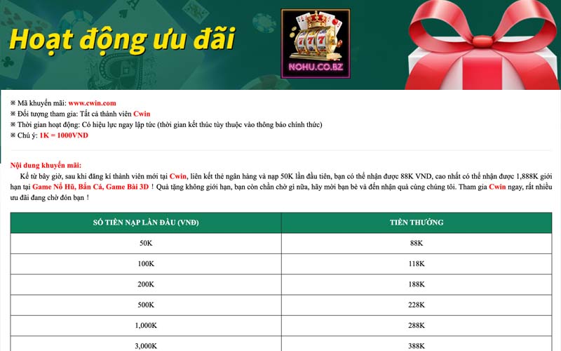 Hướng dẫn nhận khuyến mãi Cwin tặng 88K